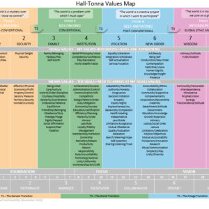 Values Poster - Classic