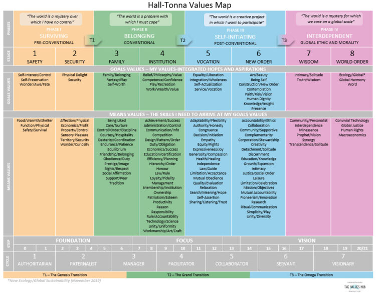 Values Poster - Classic